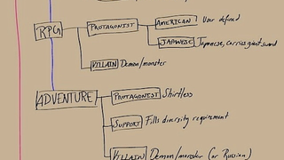 How Video Game Makers Design Characters